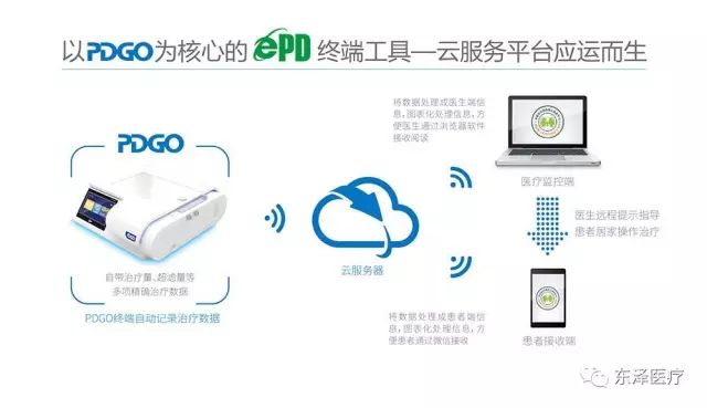 數(shù)字化腹膜透析：改變生活從PDGO開(kāi)始