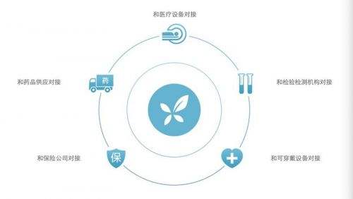 莆系醫(yī)療遭遇重大挑戰(zhàn)： 丁香園開(kāi)診所了目標(biāo)全國(guó)連鎖